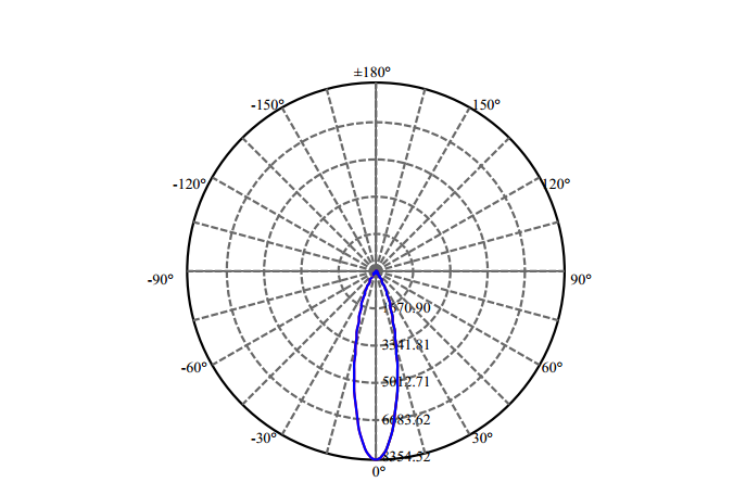 Nata Lighting Company Limited - High Efficiency Reflector